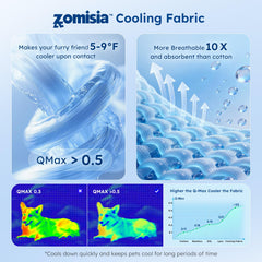 ZOMISIA cooling dog bed side view, plush support for joints