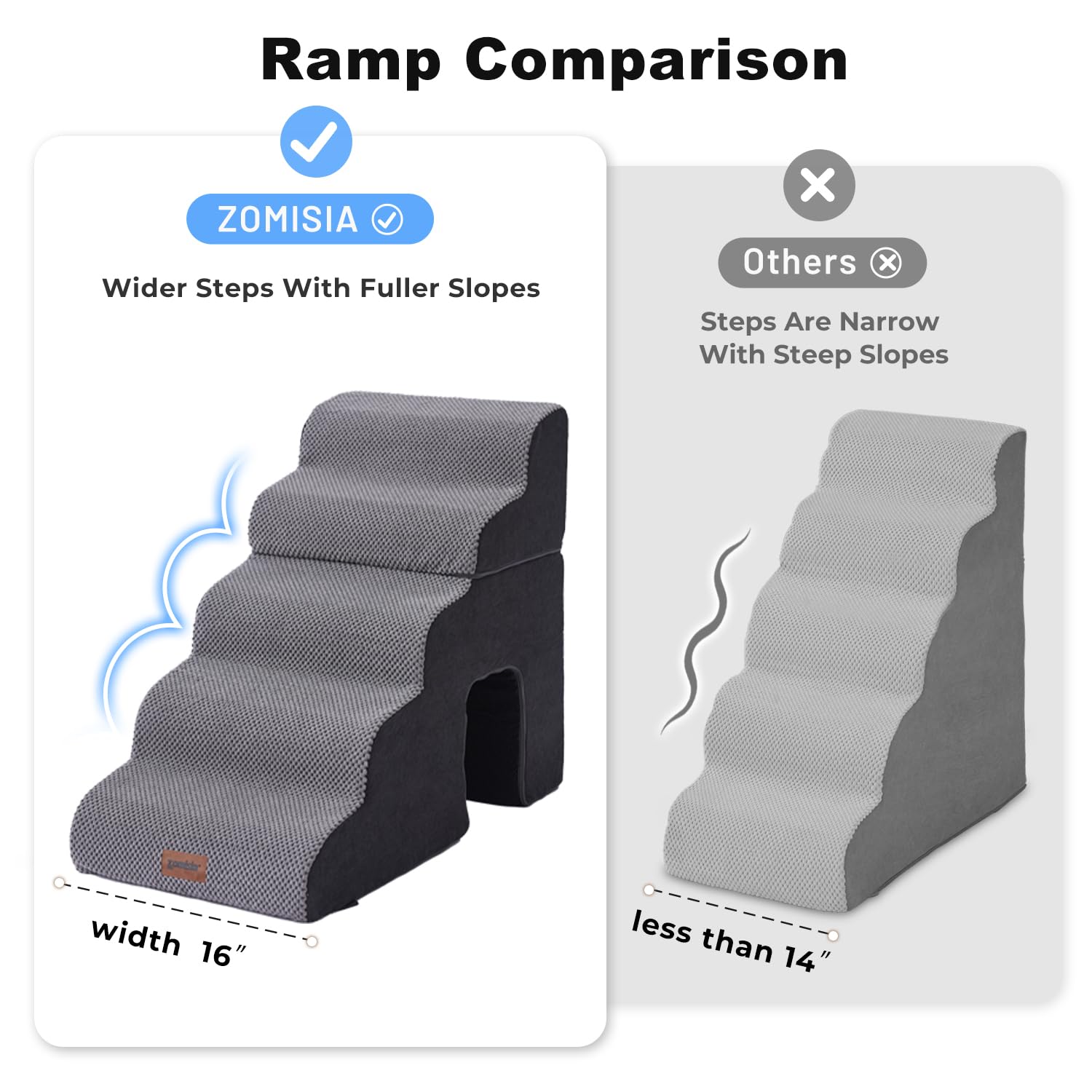 ZOMISIA dog ramp expands after vacuum packing for simple shipping.
