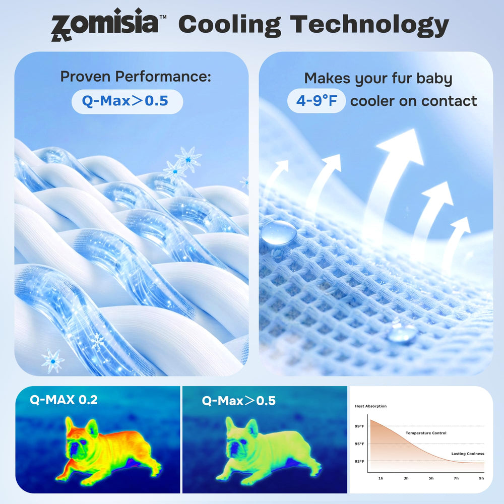 ZOMISIA extralarge dog cooling mat blue side view shows breathable fabric
