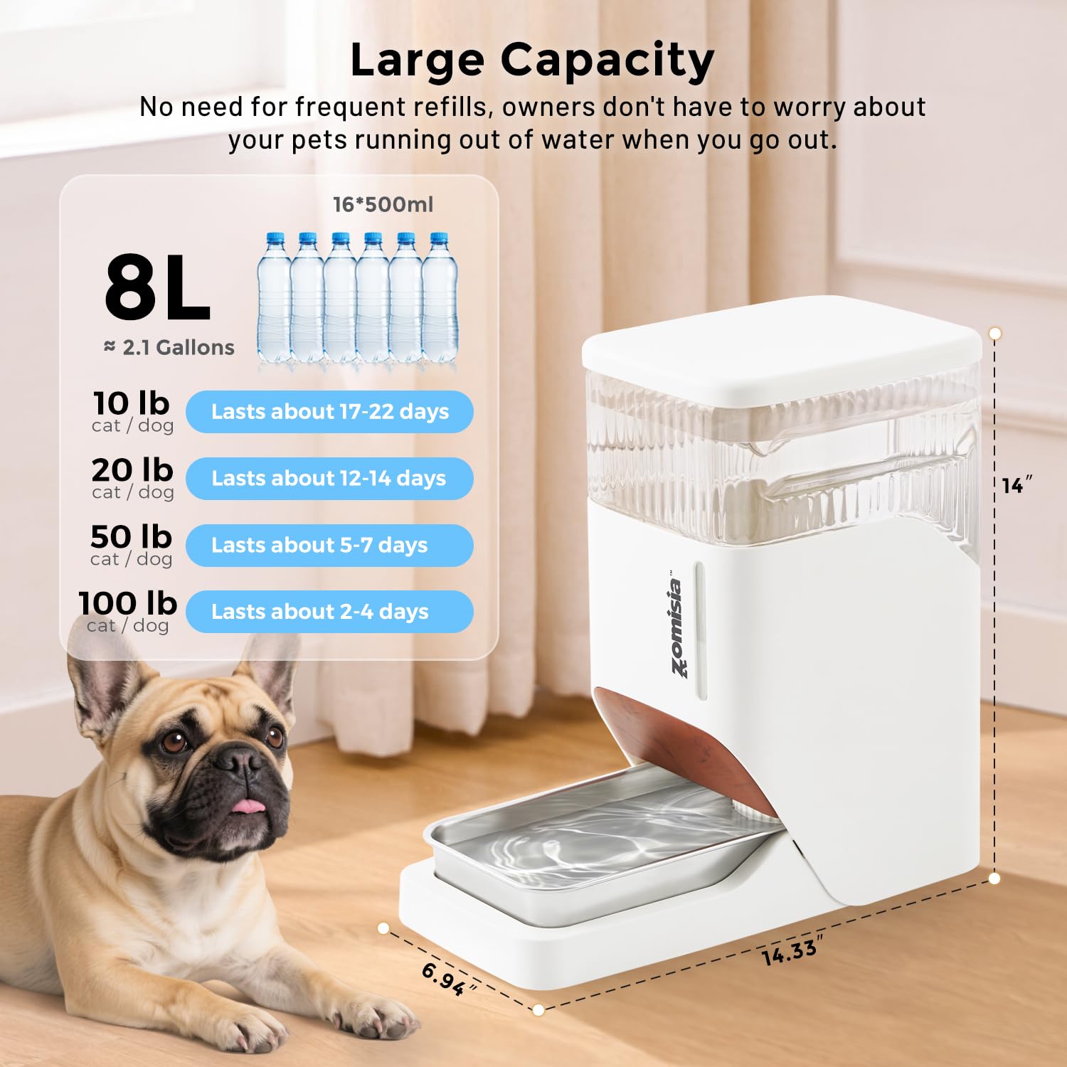ZOMISIA gravity-fed waterer delivers quiet hydration for dogs.