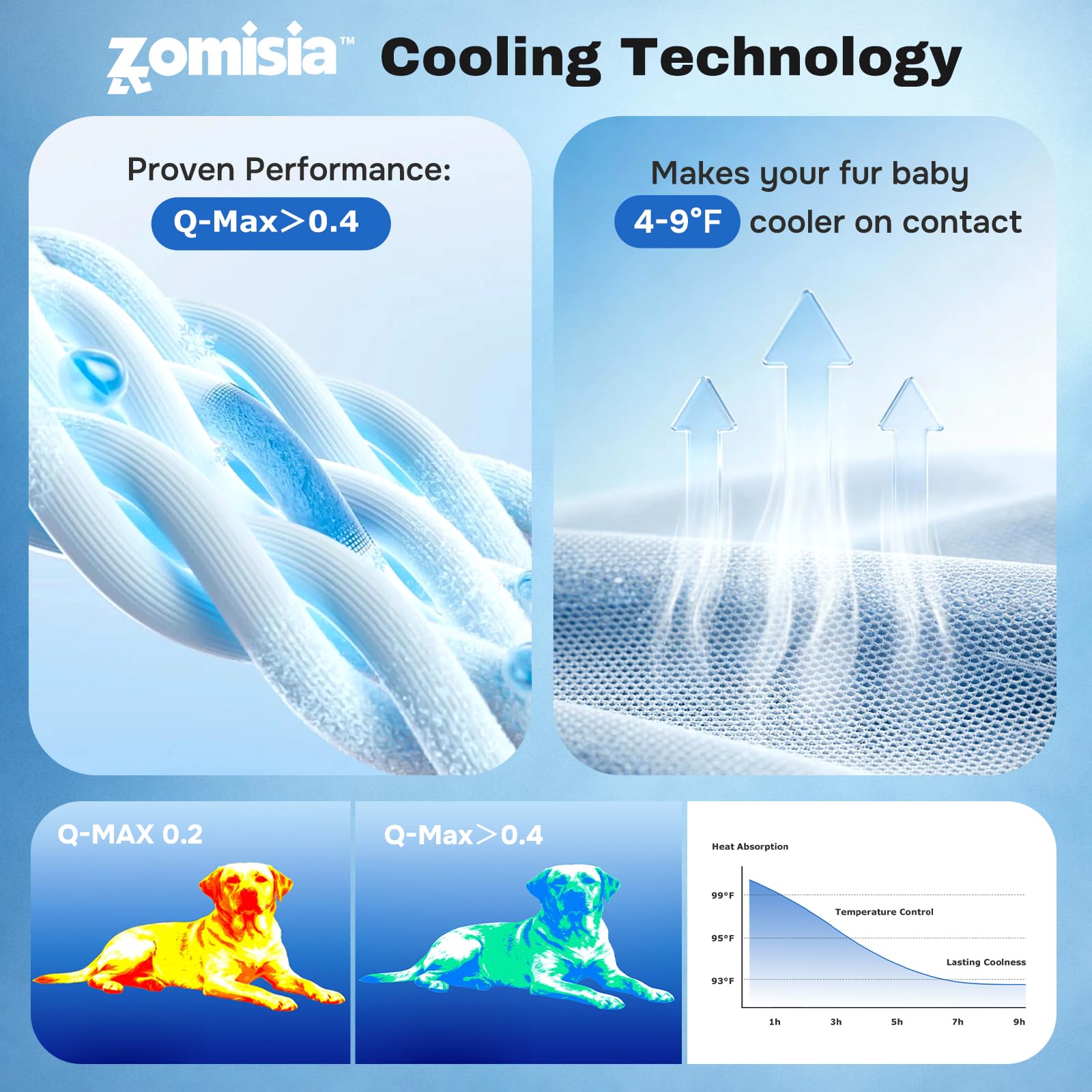 ZOMISIA instant-chill on-contact surface lowers heat quickly