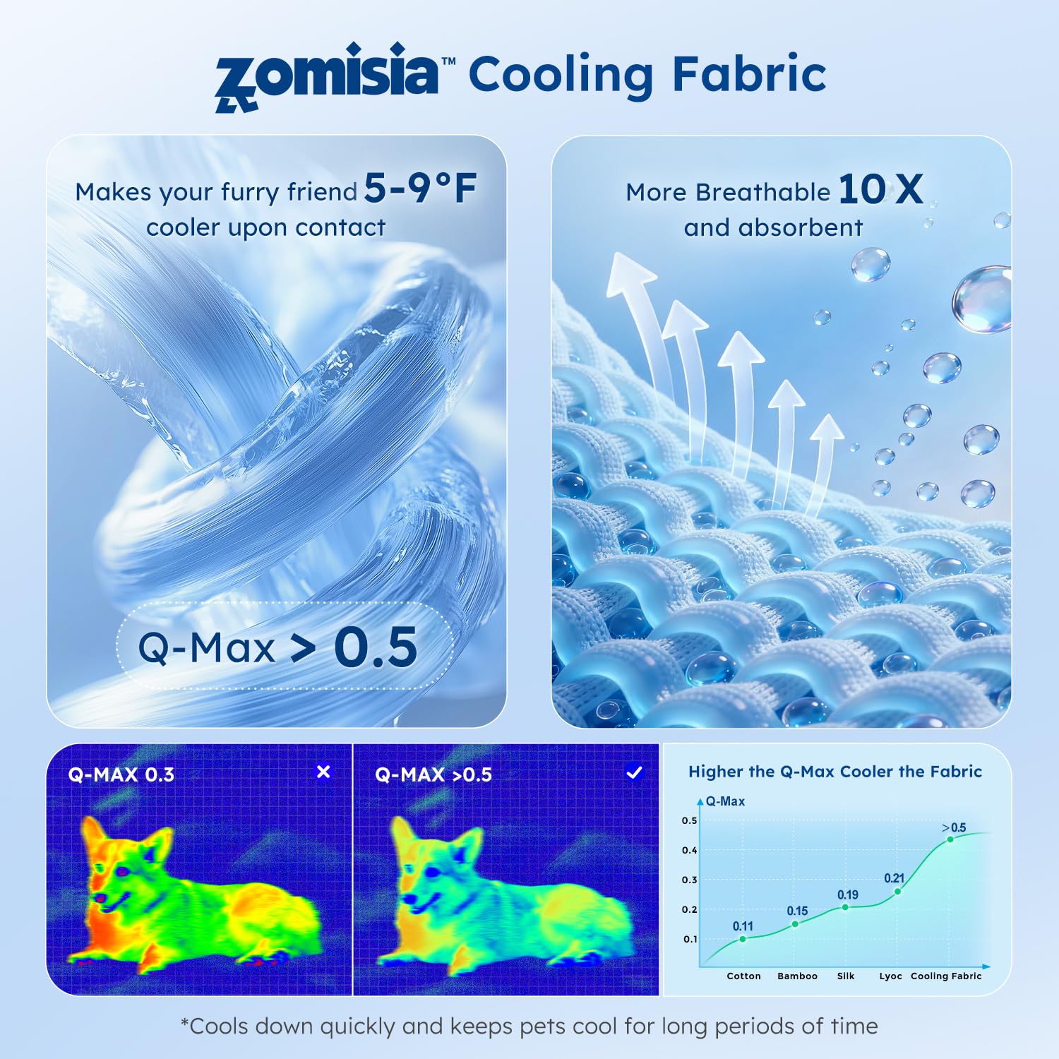 ZOMISIA removable washable cover demonstrated for easy cleaning