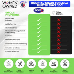 ZORBX in hospital setting used for odor neutralization in patient areas