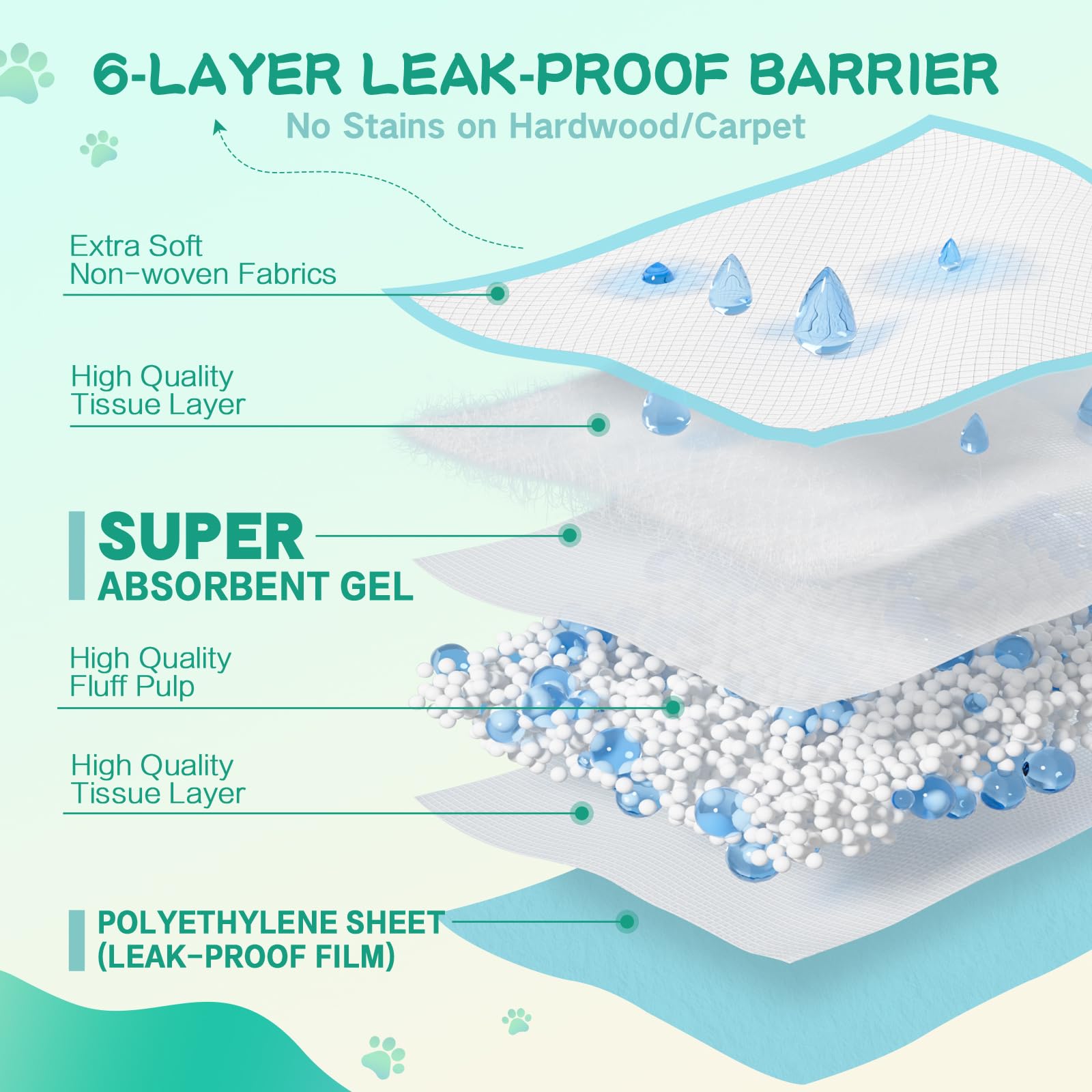 ZTAICOMGO leak-proof edges prevent spills beyond the pad.