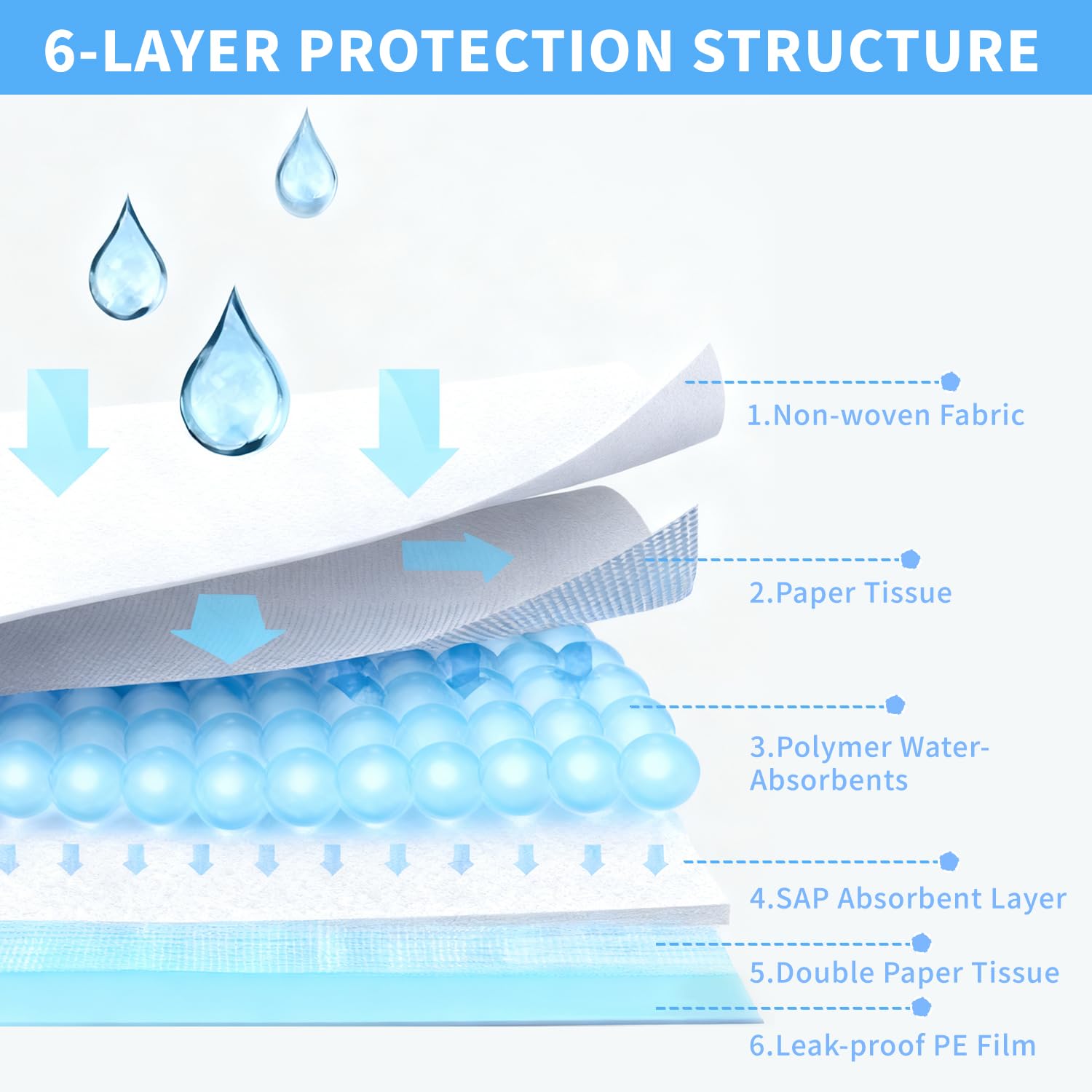 Zuiveu six-layer design enhances absorption and durability.