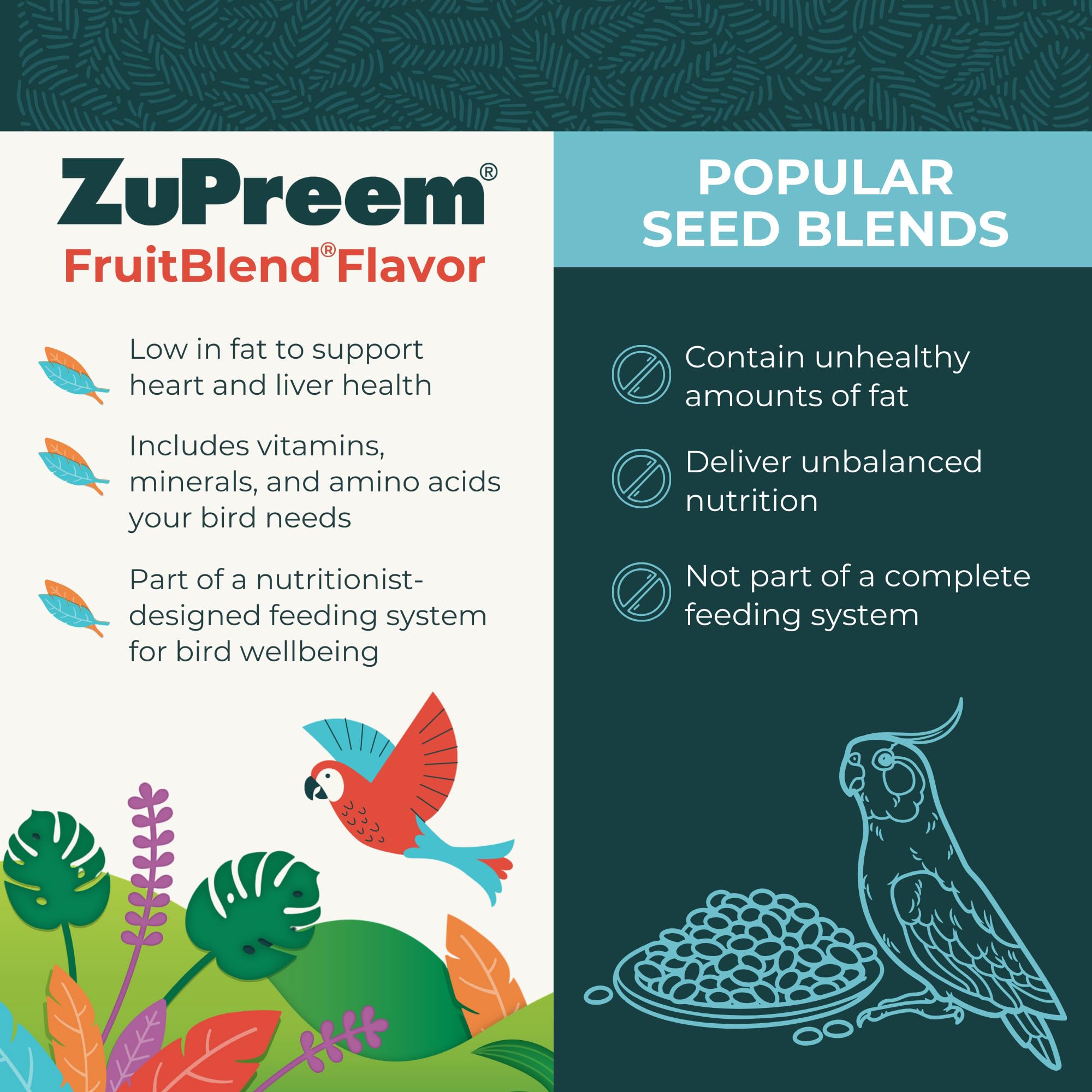 ZuPreem FruitBlend in bowl demonstrates balanced daily nutrition for medium birds.