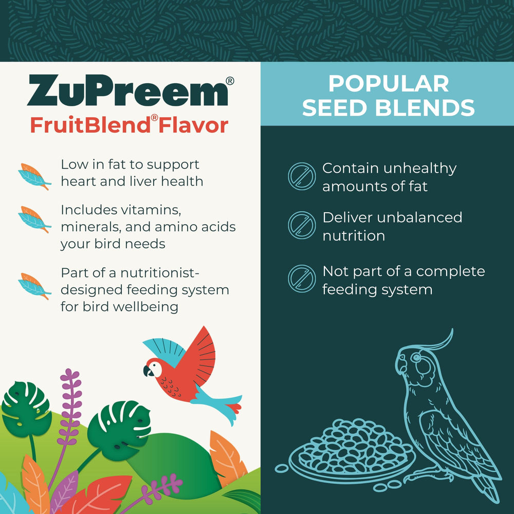 ZuPreem FruitBlend pellets during feeding time, tasty enough to encourage acceptance.