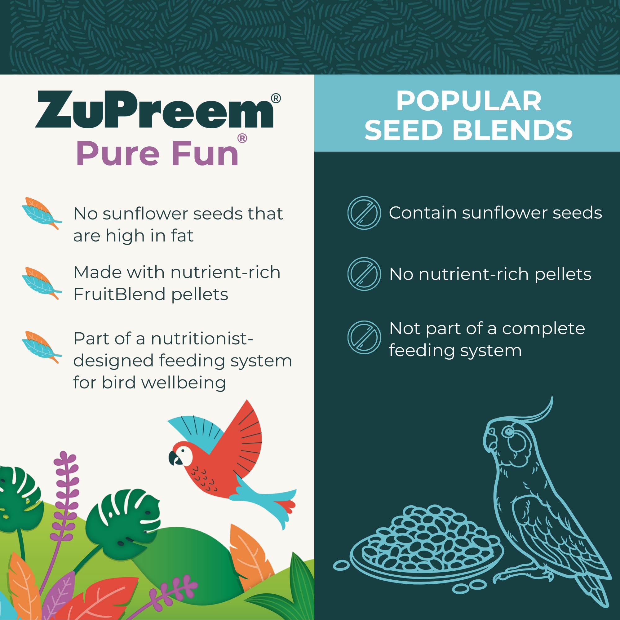 ZuPreem Pure Fun macaw-friendly blend adds variety and essential nutrients to daily meals.