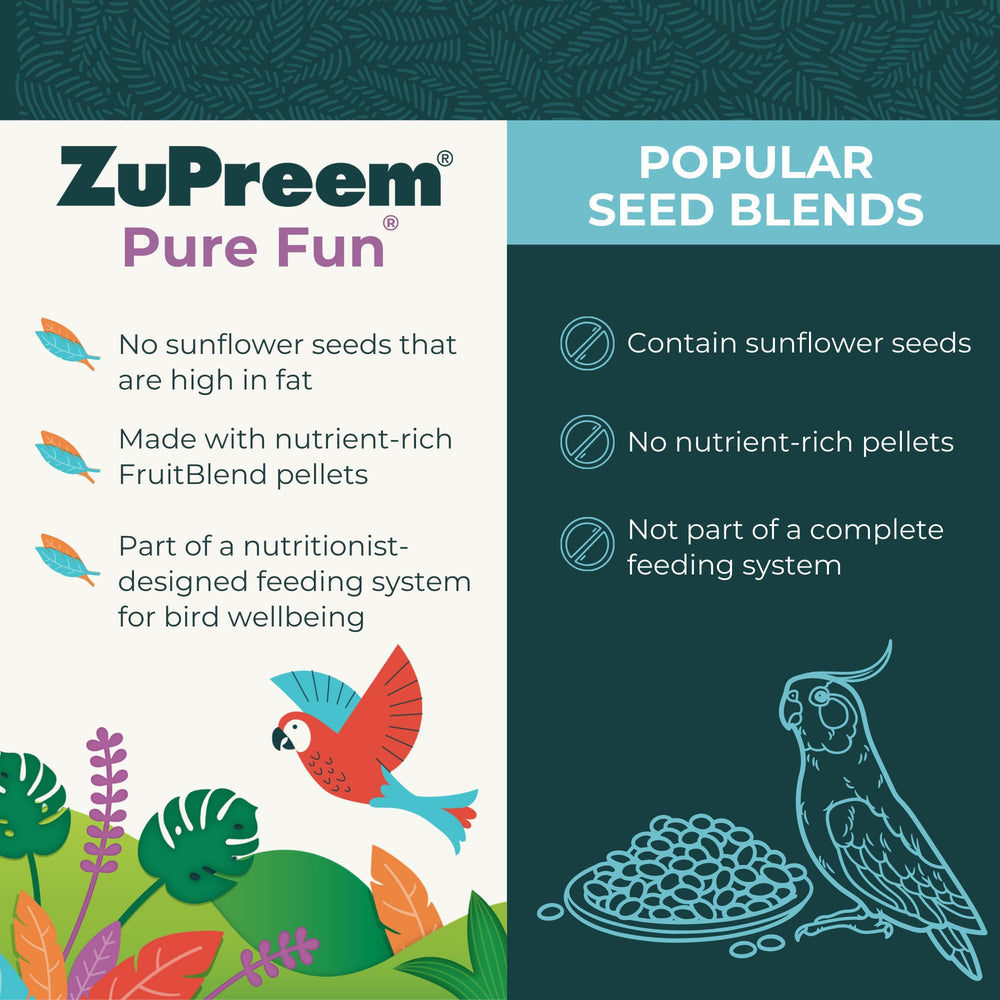 ZuPreem Pure Fun macaw-friendly blend adds variety and essential nutrients to daily meals.