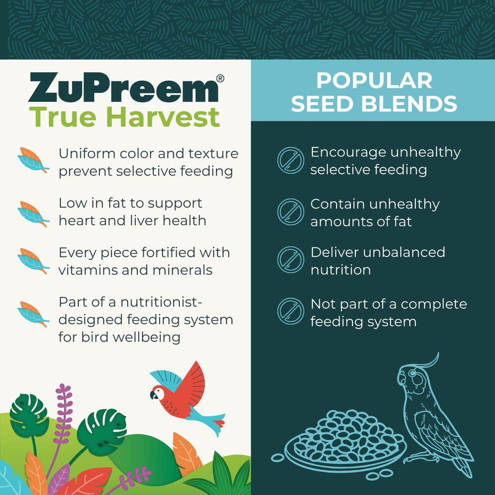 Vitamin-rich ZuPreem True Harvest pellets emphasize minerals for feather health.