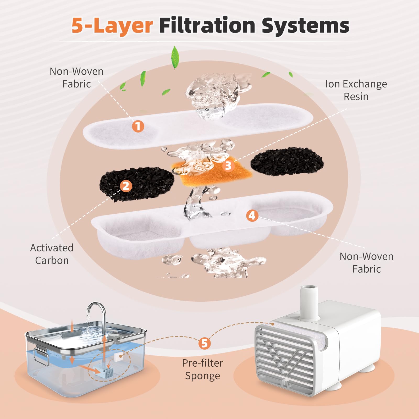Zuqqony ion-exchange resins remove impurities for better taste