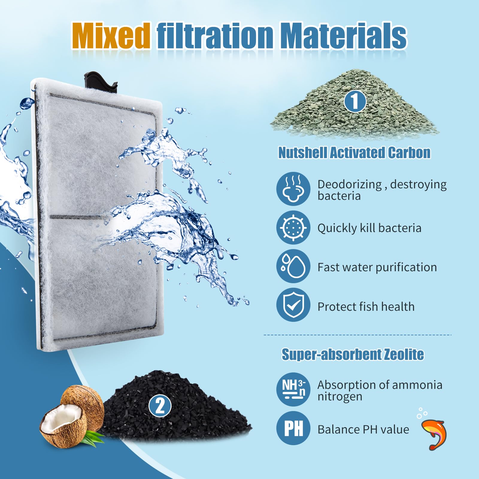 Zuqqony PF-L filter cartridge activated carbon detail improves water clarity