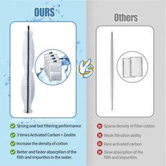 Zuqqony PF-L filter cartridge installation easy and clean