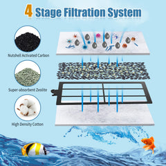 Zuqqony PF-L filter cartridge zeolite layer aids ammonia adsorption